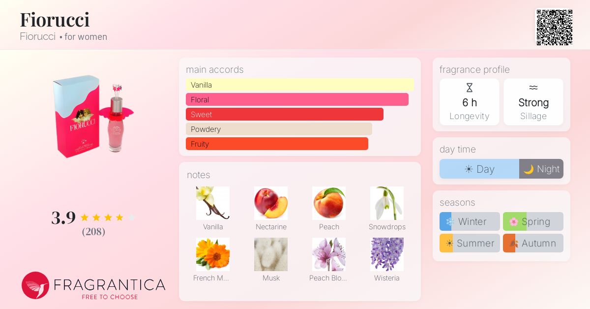 Fragrance card