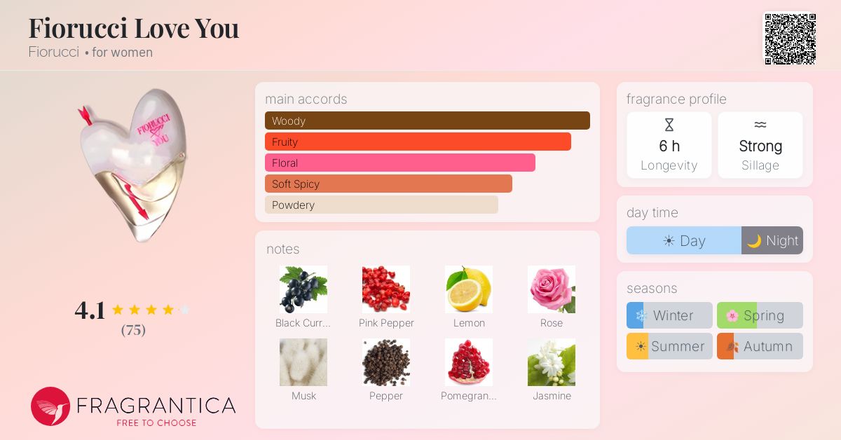 Fragrance card