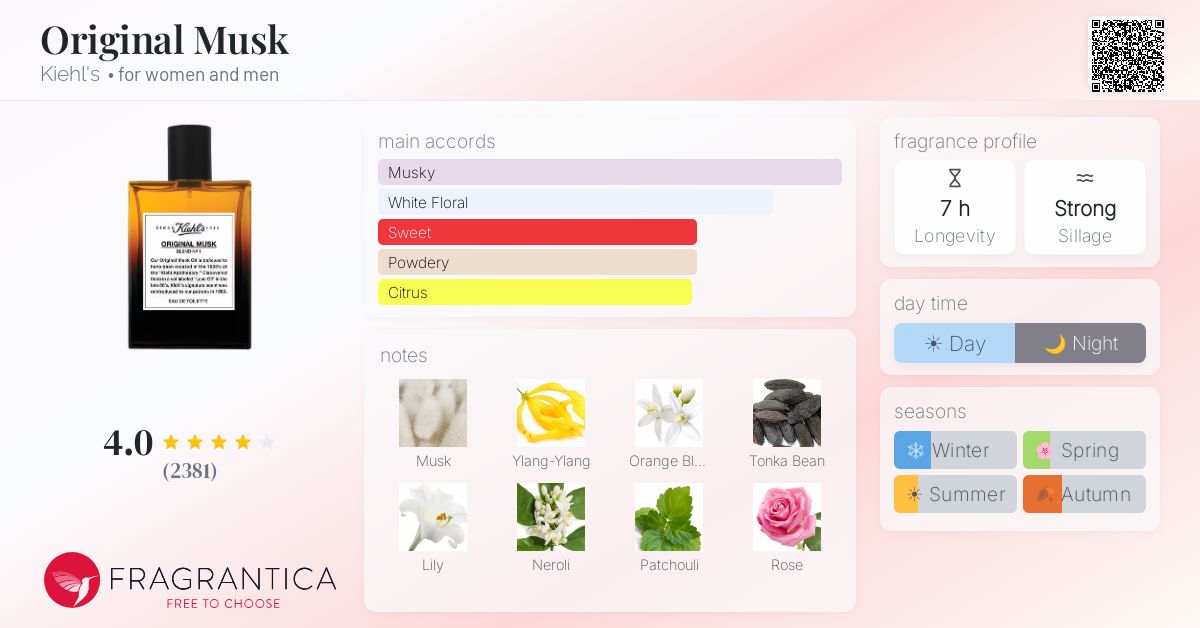 Fragrantica image 4