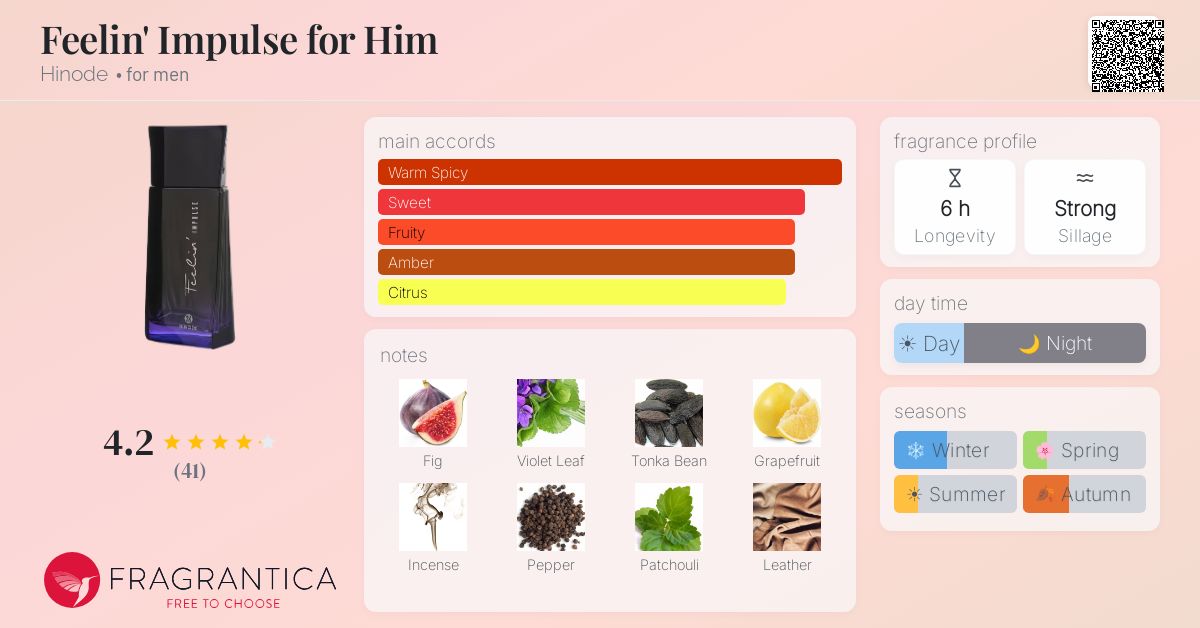 Fragrance card