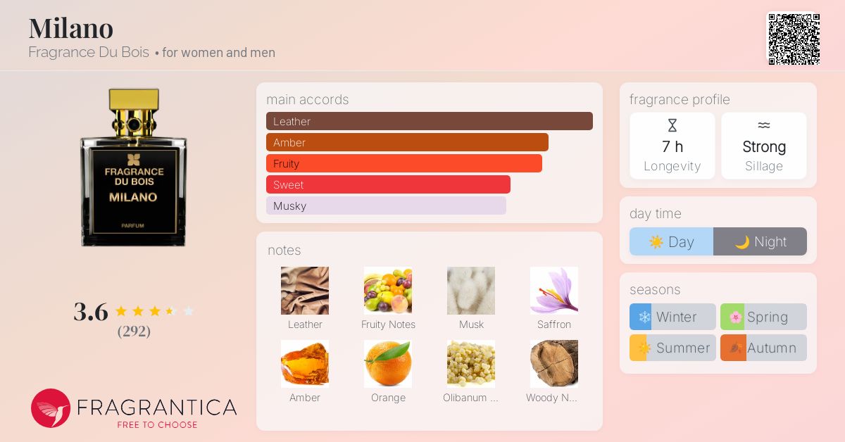 Milano Fragrance Du Bois perfume a fragrance for women and men 2020