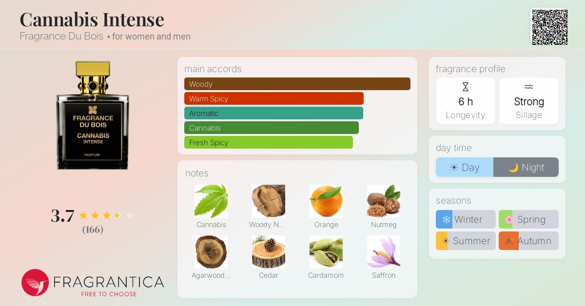 Fragrance card