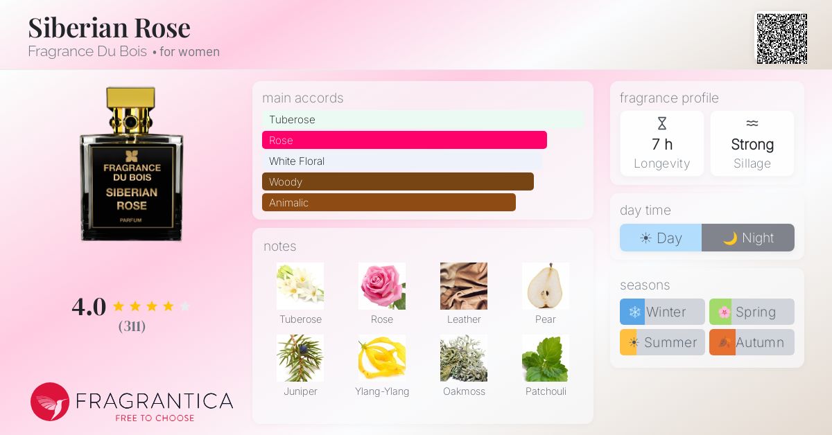 Fragrance card