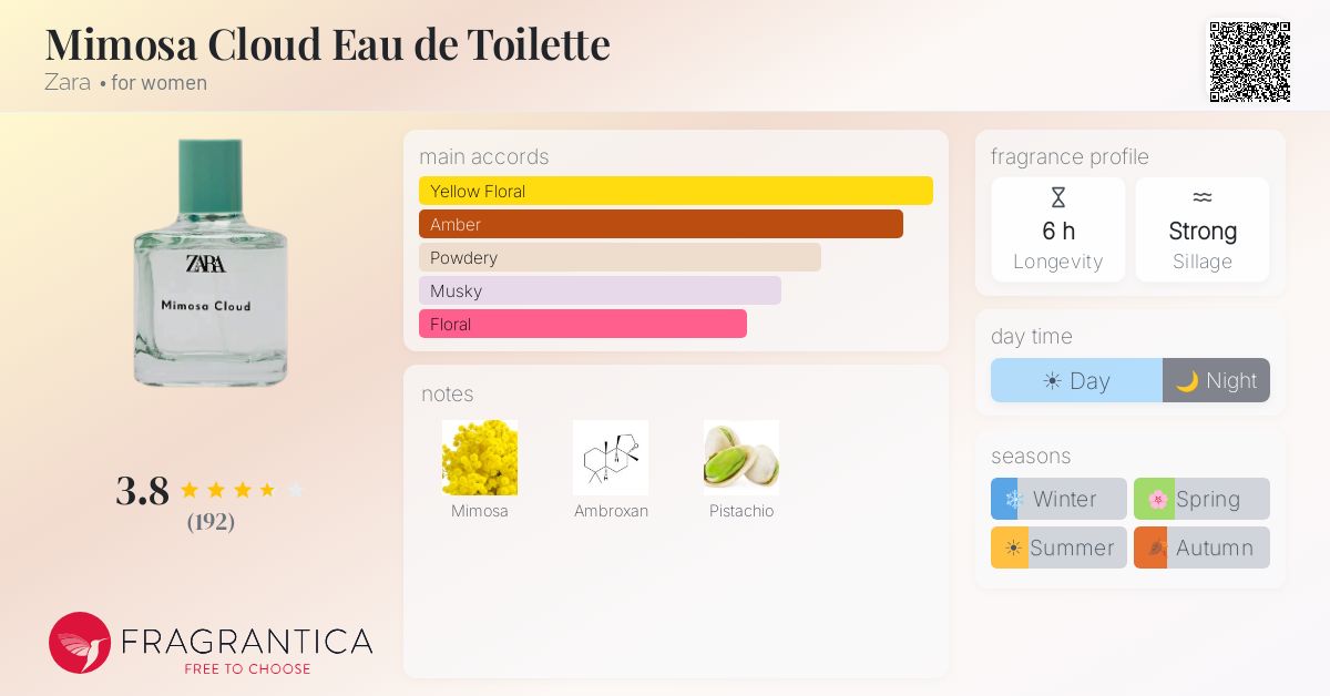 Fragrance card
