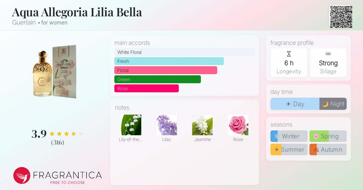 Fragrantica image 4