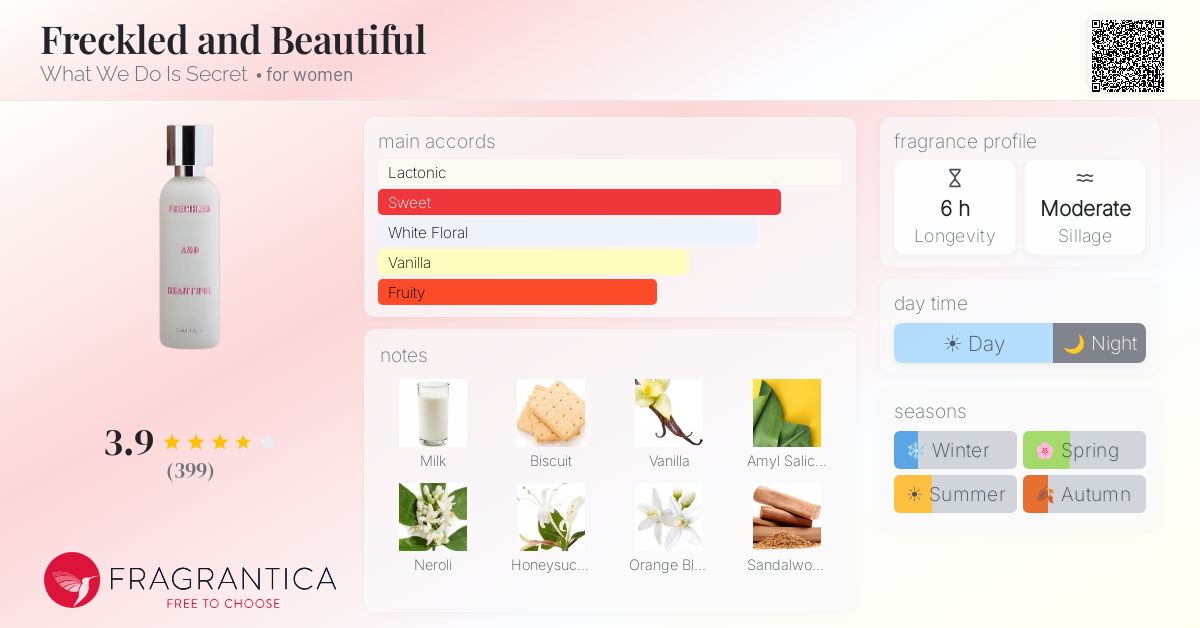 Freckled and Beautiful What We Do Is Secret perfume - a fragrance