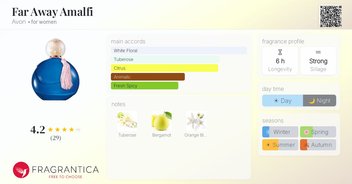 Fragrance card