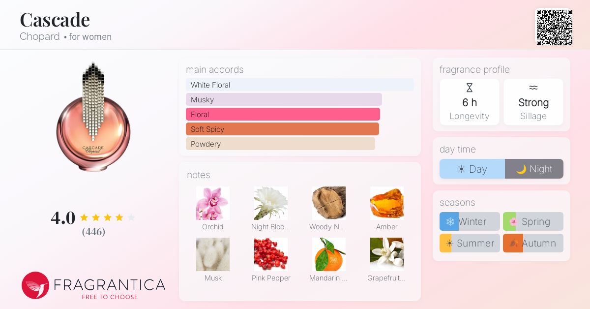 Fragrance card