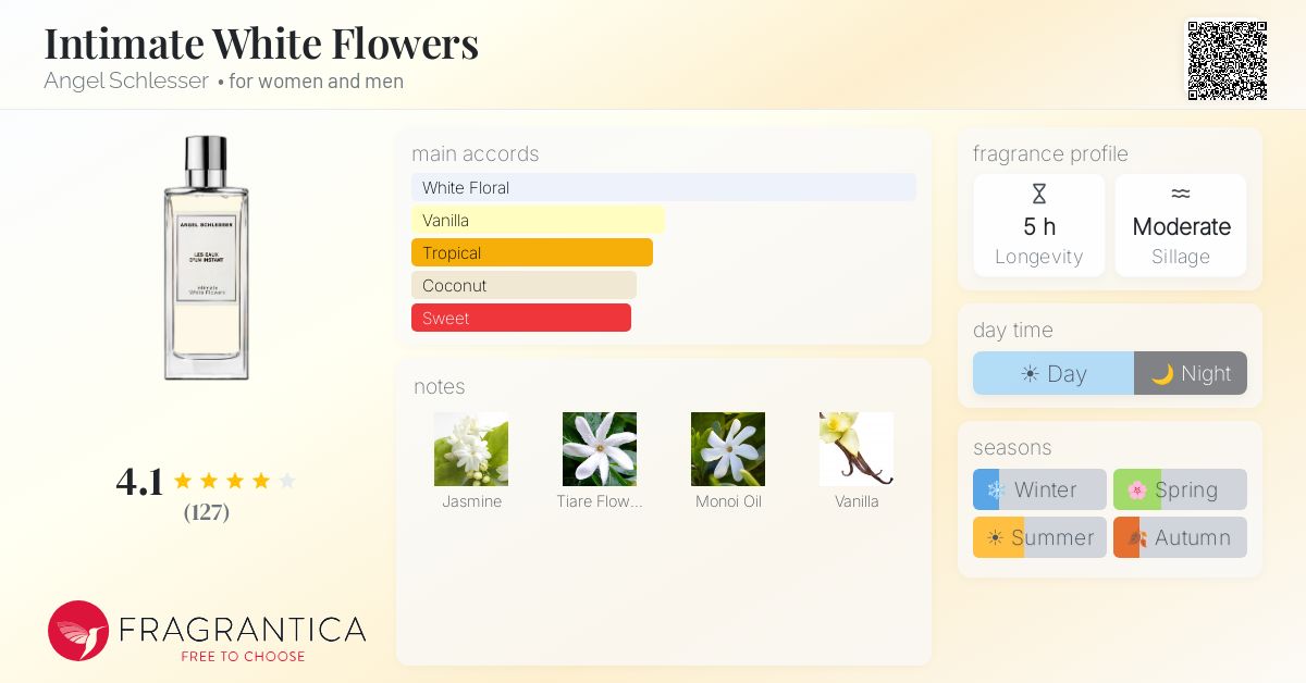 Fragrance card