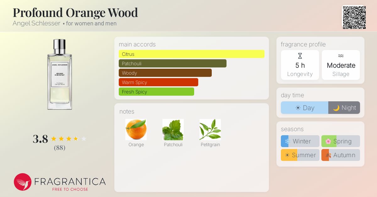 Fragrance card