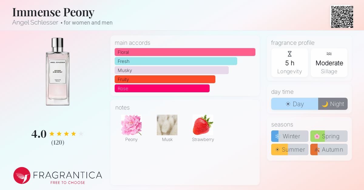 Fragrance card