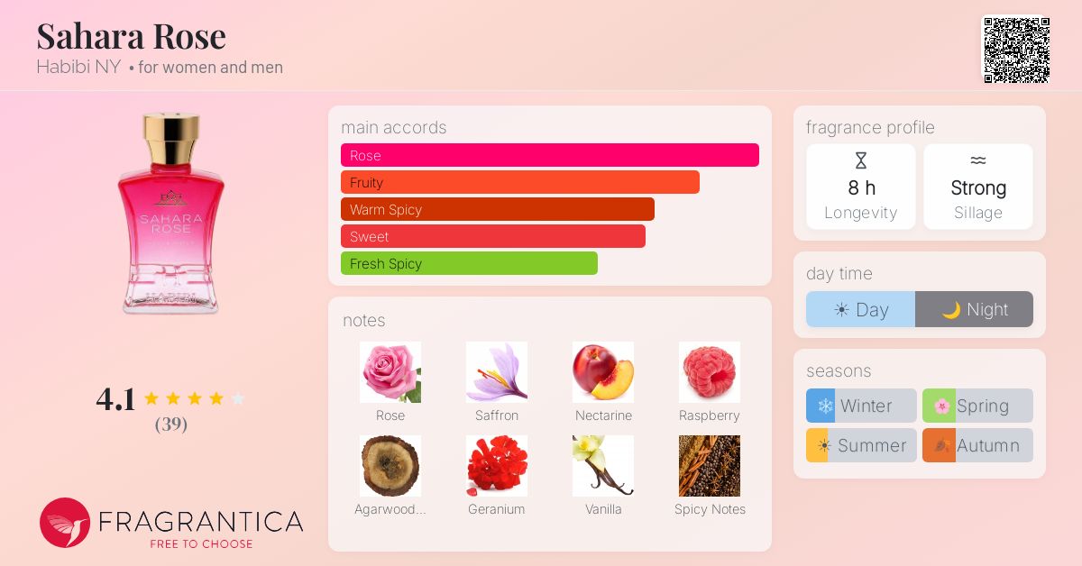 Fragrance card