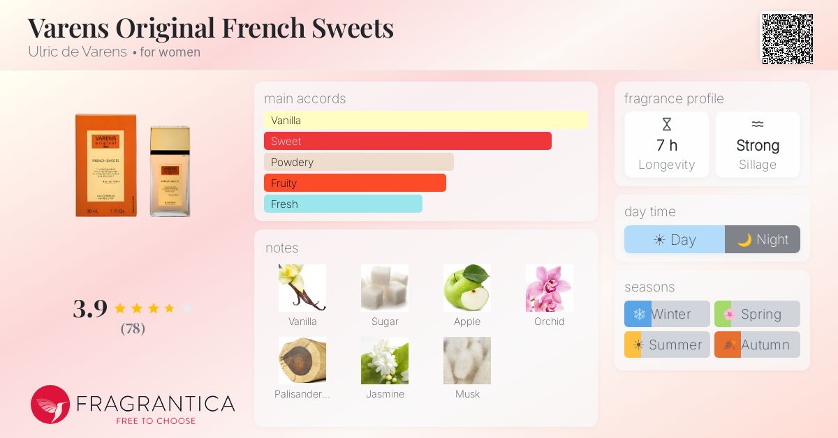 Fragrance card