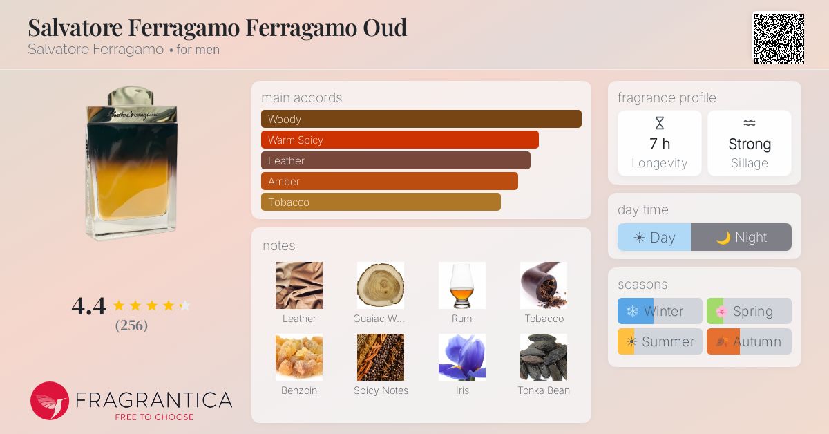 Fragrance card