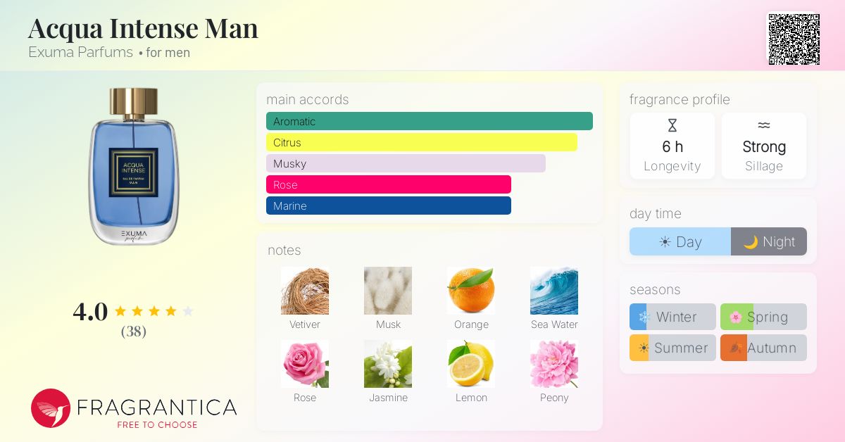 Fragrance card