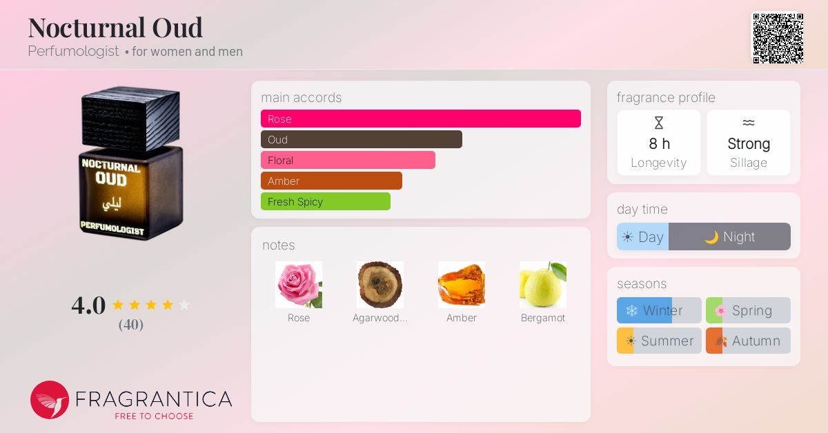 Fragrance card