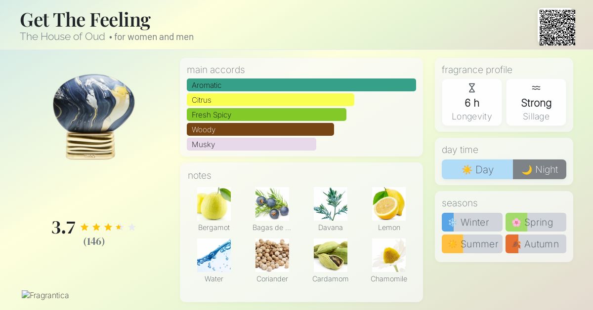 Get The Feeling The House of Oud perfume - a fragrance for women