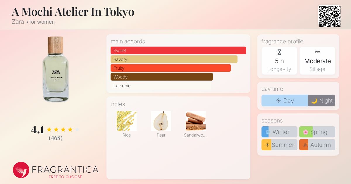 Fragrance card
