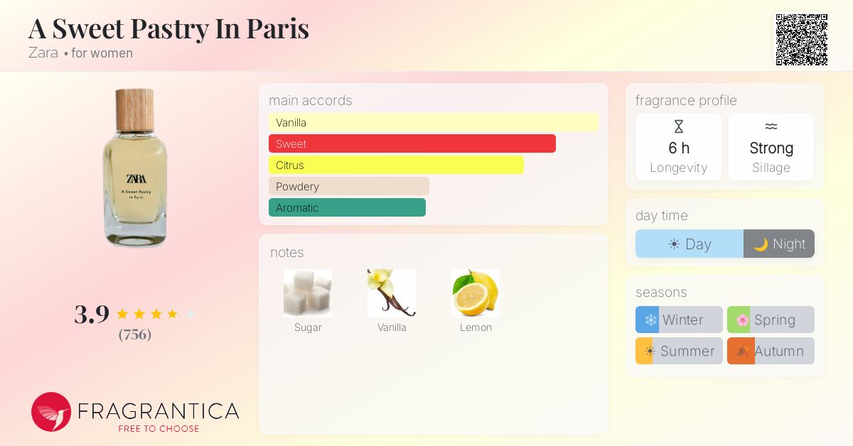 Fragrance card