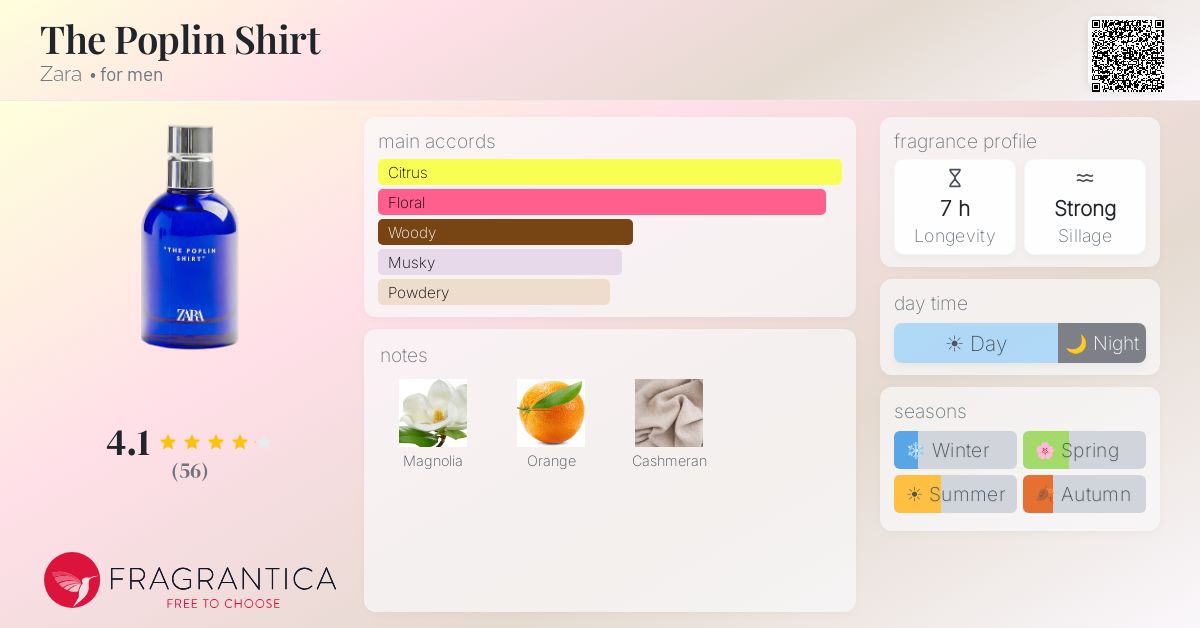 Fragrance card