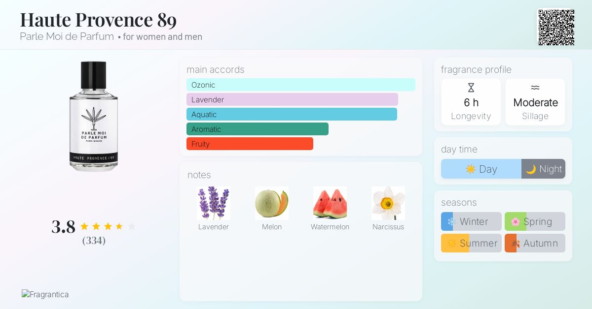 Haute Provence 89 Parle Moi de Parfum perfume - a fragrance for