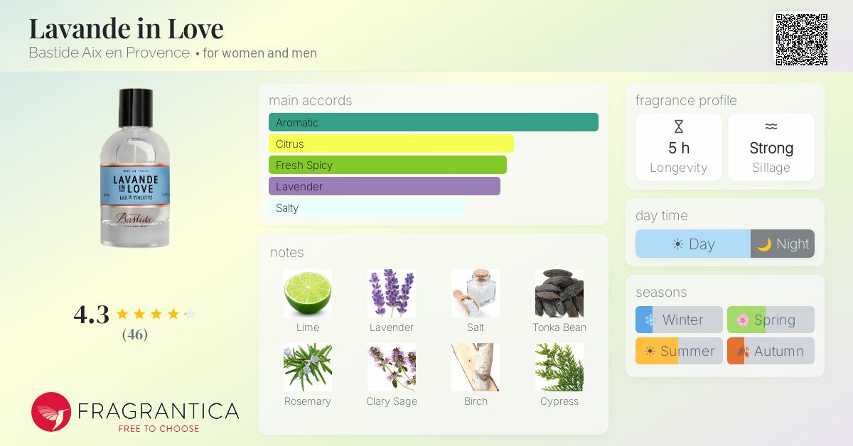 Fragrance card
