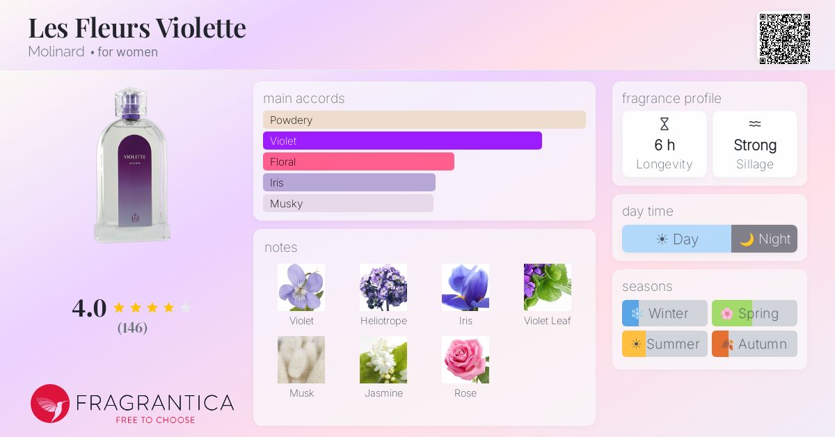 Fragrance card