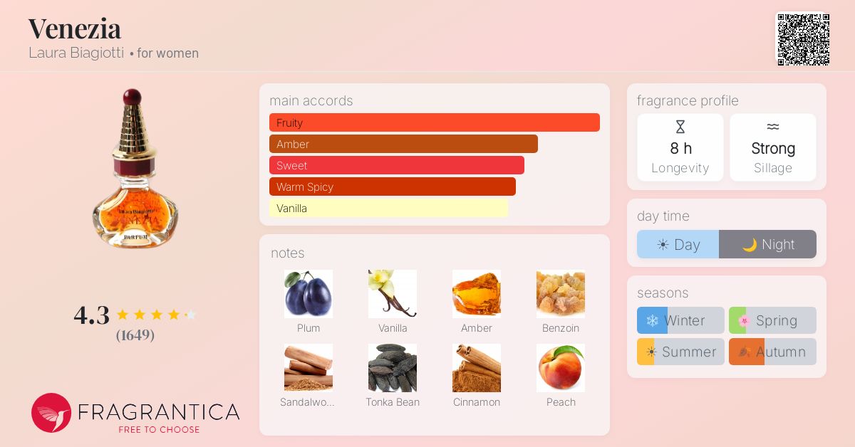 Fragrantica image 4