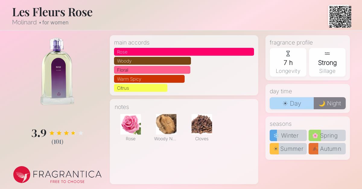 Fragrance card