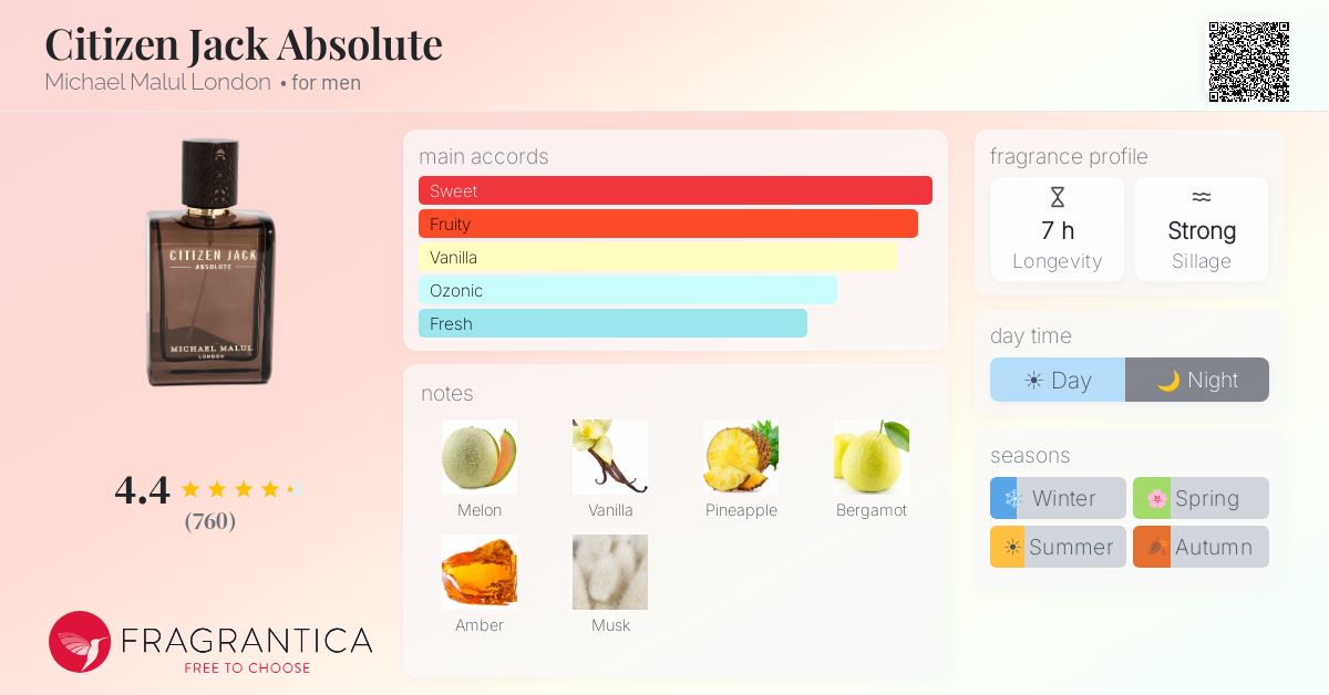 Fragrance card