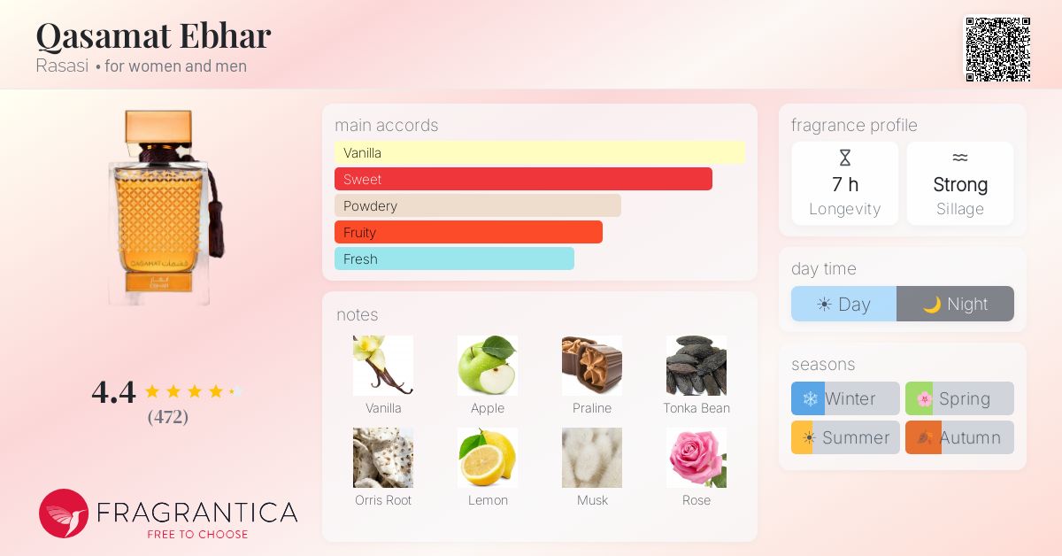 Fragrance card