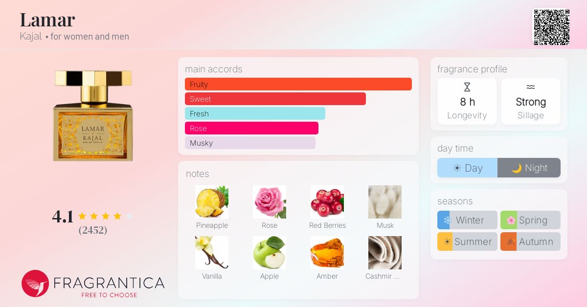Fragrance card