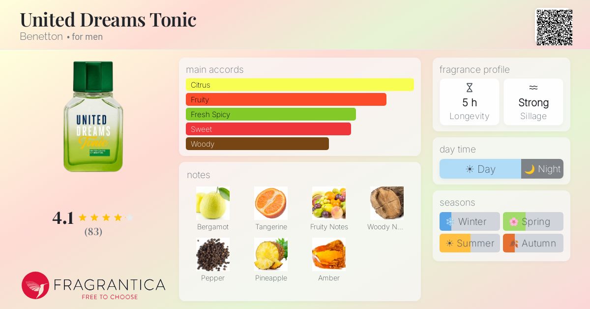 Fragrance card