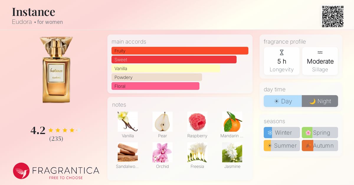 Fragrance card