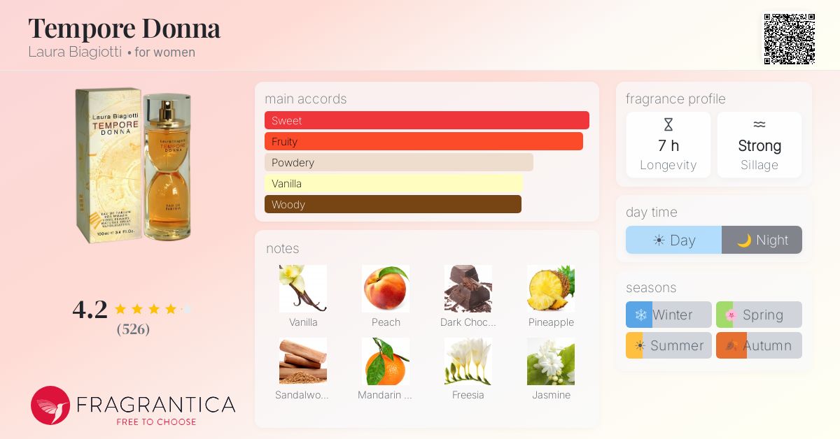 Fragrantica image 4