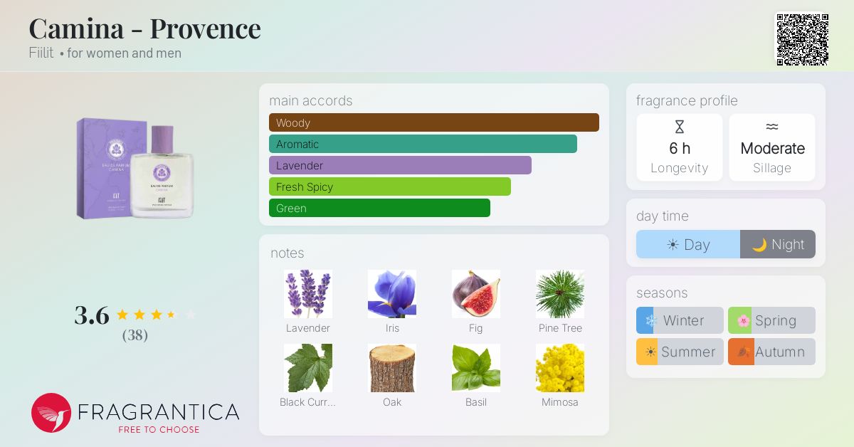 Fragrance card