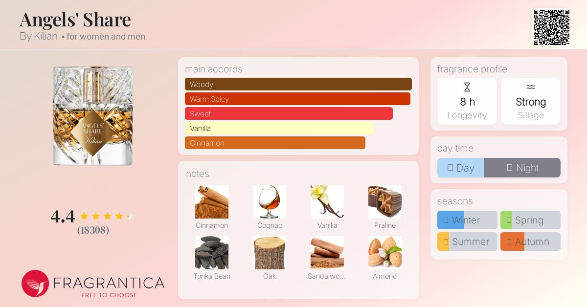 www.fragrantica.com