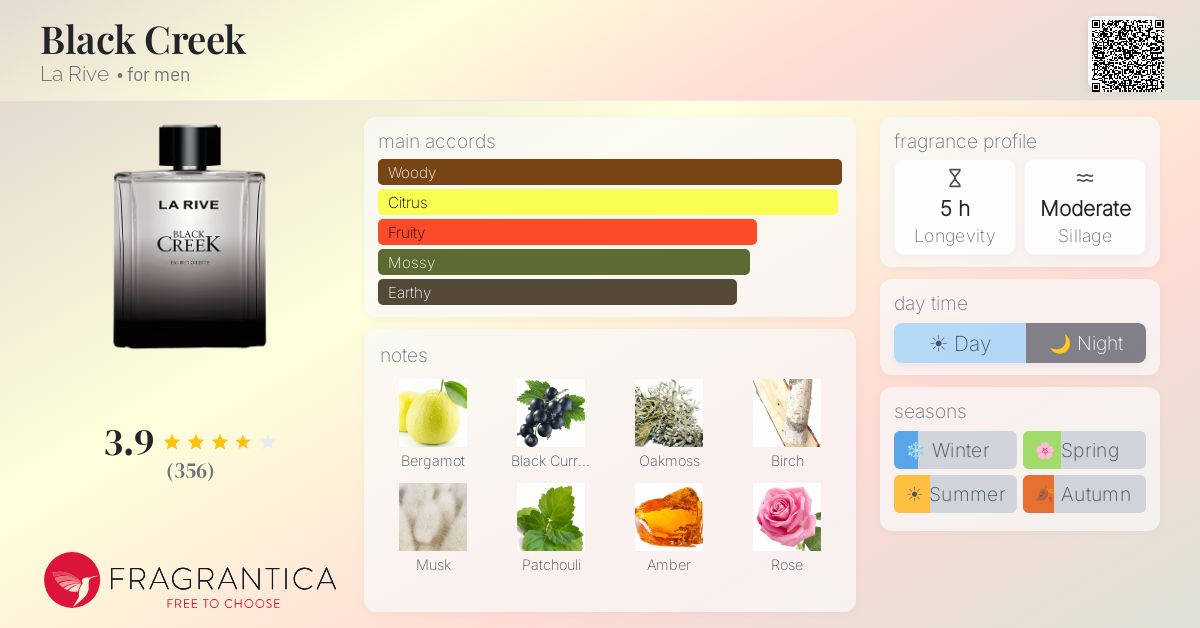 Fragrance card