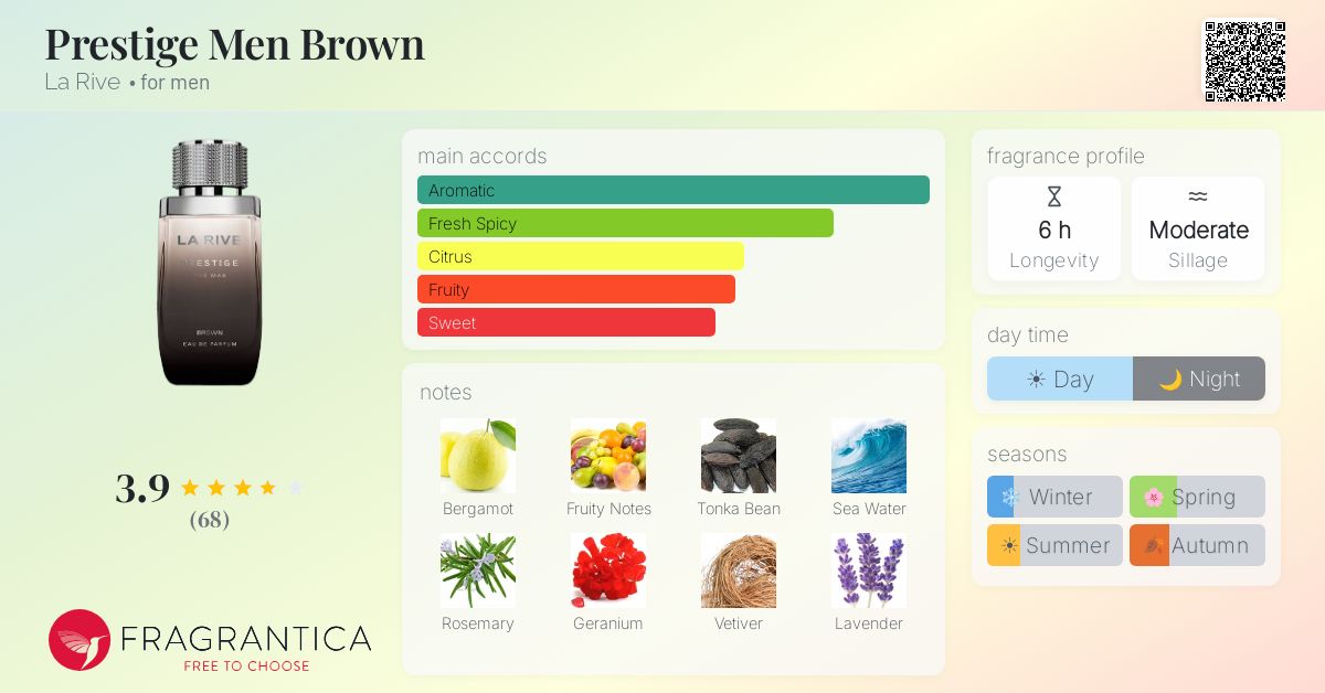 Fragrance card