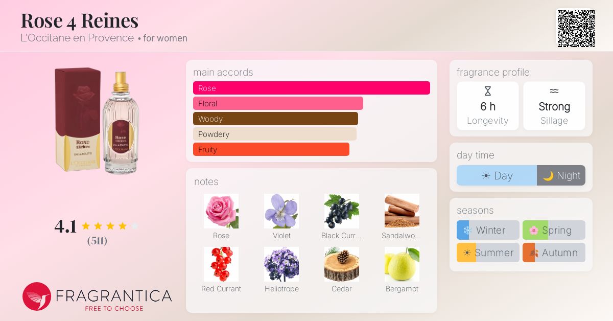 Fragrance card