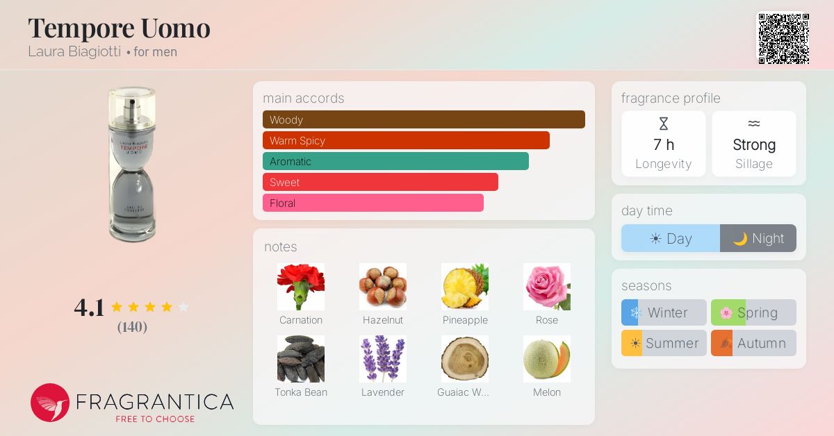 Fragrantica image 4