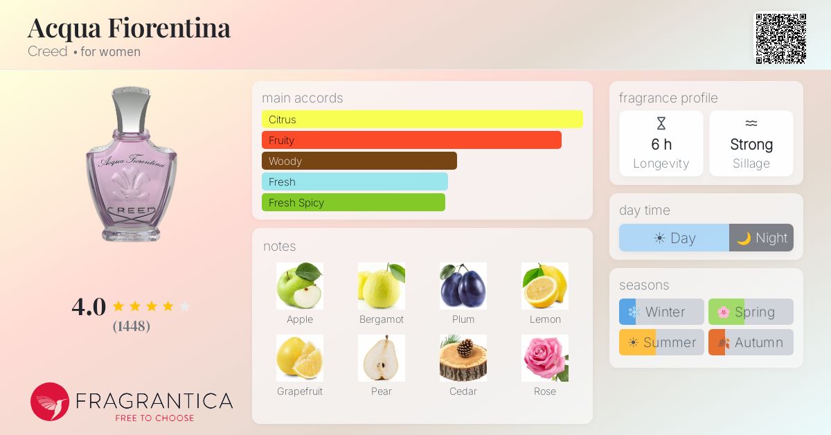 Fragrance card