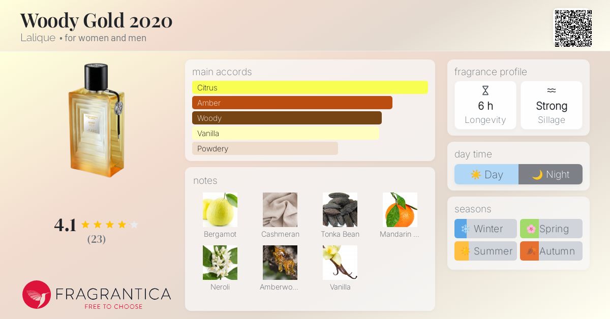 Woody Gold 2020 Lalique perfume - a fragrance for women and men 2020