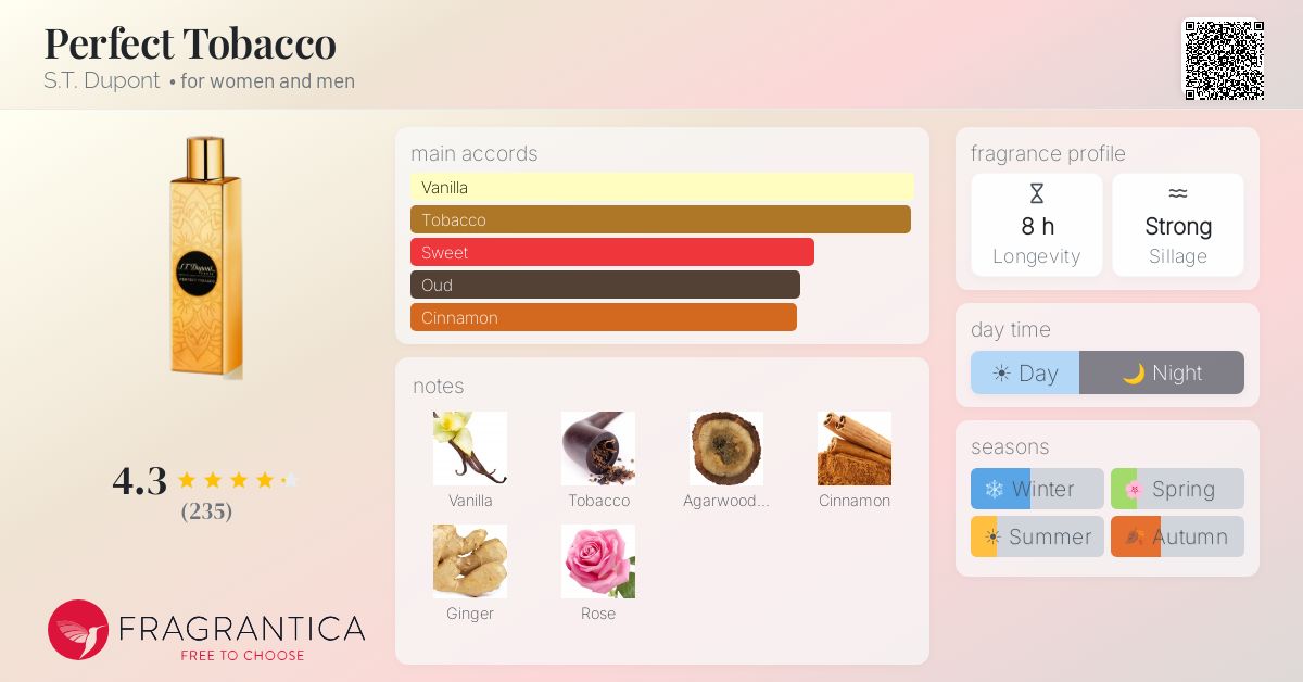 Fragrance card