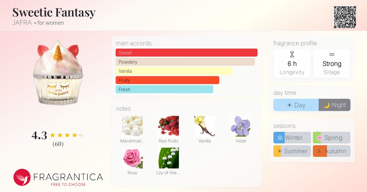 Fragrance card