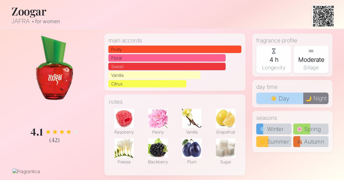 Zoogar JAFRA perfume a fragrance for women