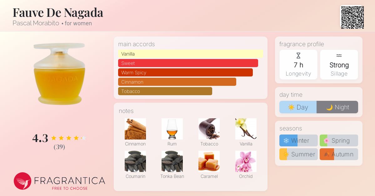 Fauve De Nagada Pascal Morabito perfume - a fragrance for women