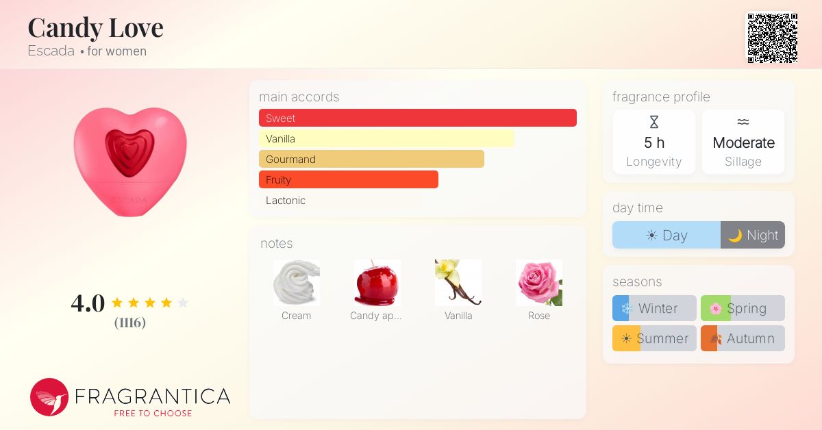 Fragrance card
