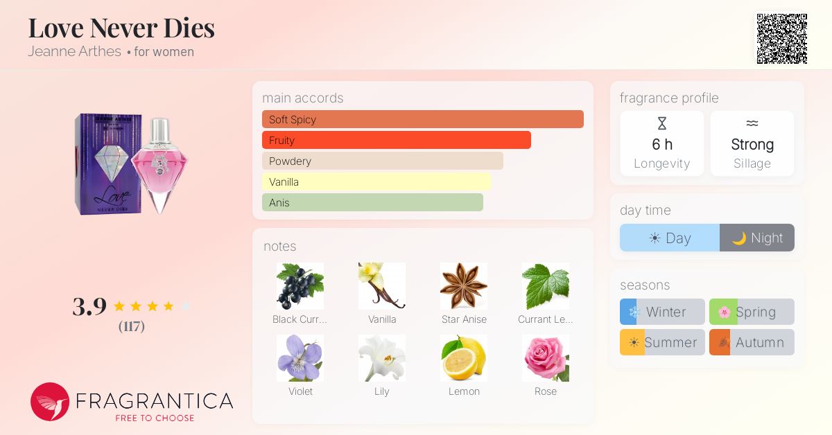 Fragrance card