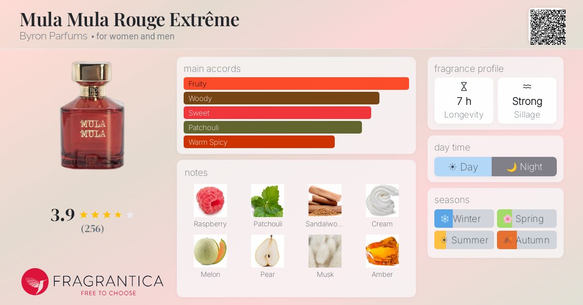 Fragrance card